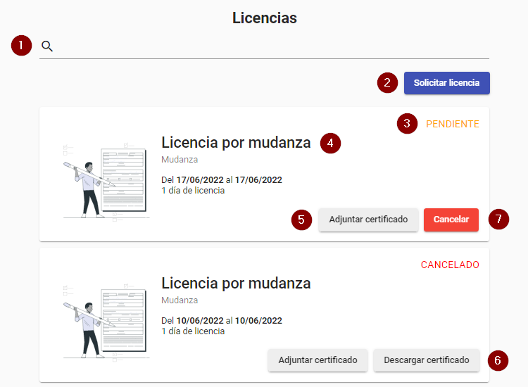 Licencias